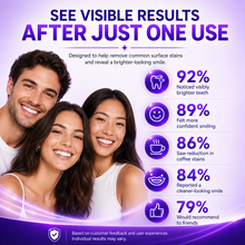 30-Minute Teeth Whitening Strips